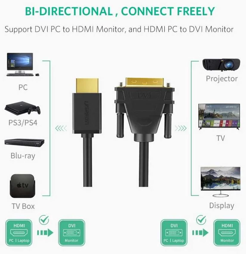HDMI - DVI UGREEN HD106 kabelis 3m