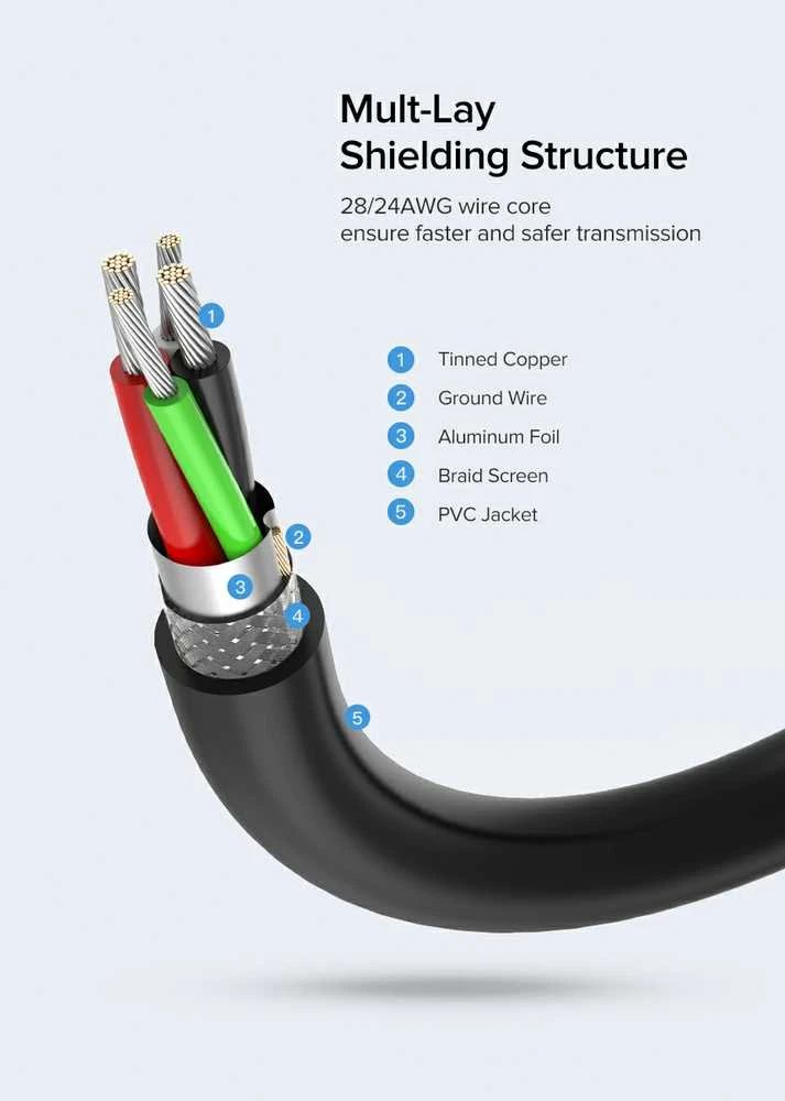USB 2.0 ilgintuvas UGREEN US103 3m