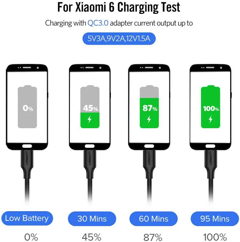 UGREEN USB-C PD maitinimo kabelis 60W 1m - Juodas