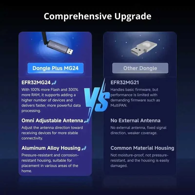 „Bramka ZigBee SONOFF Dongle Plus MG24“ namų asistentas, openHAB, Zigbee2MQTT