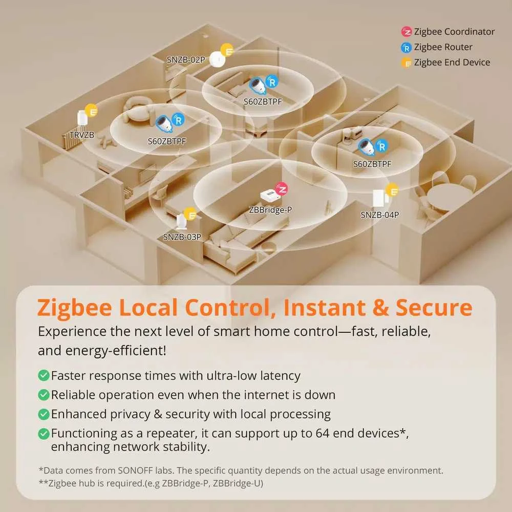 SONOFF S60 Zigbee išmanusis kištukas