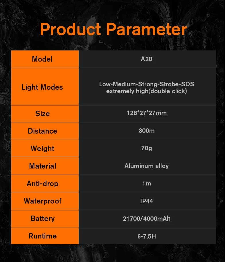 Superfire Rankinis žibintuvėlis, 20W, 1700lm, IP44, įkraunamas USB C, su 21700 4000mAh baterija