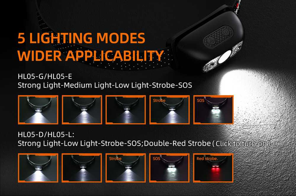 Superfire Žibintuvėlis ant galvos, įkraunamas micro USB, 2W, 110lm, 500mAh