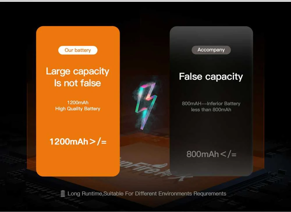 Superfire HL06 galvos žibintas, 500lm, USB