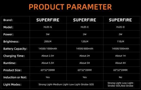 Priekinis žibintas Superfire HL05-E, 120lm, USB