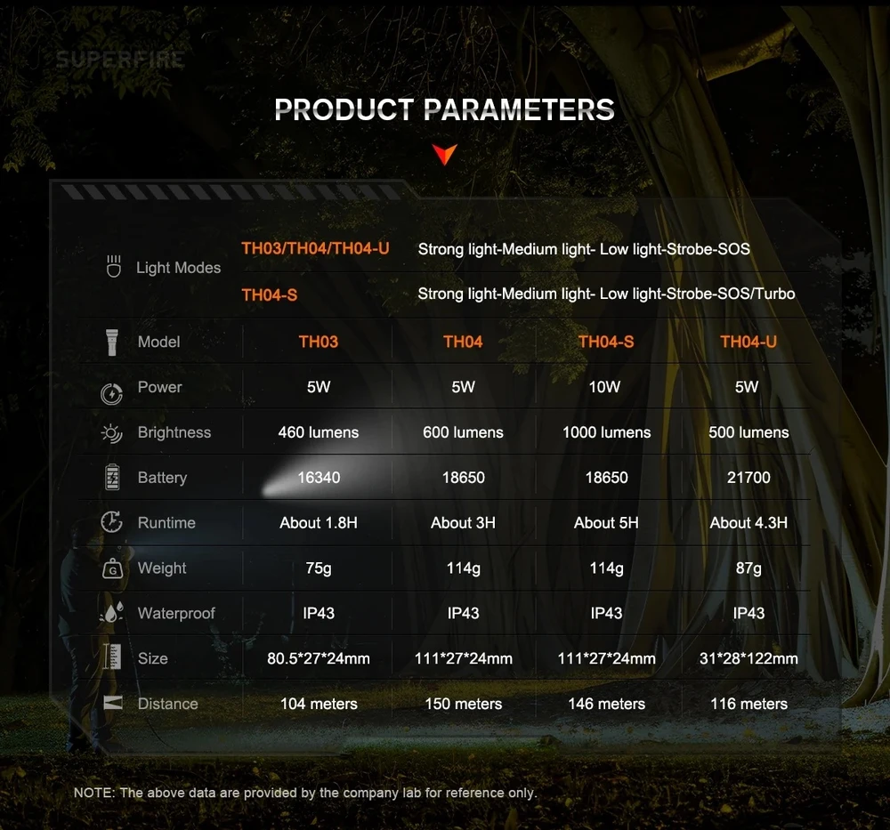 Superfire TH04-S,1000lmm USB-C headlamp prožektorius