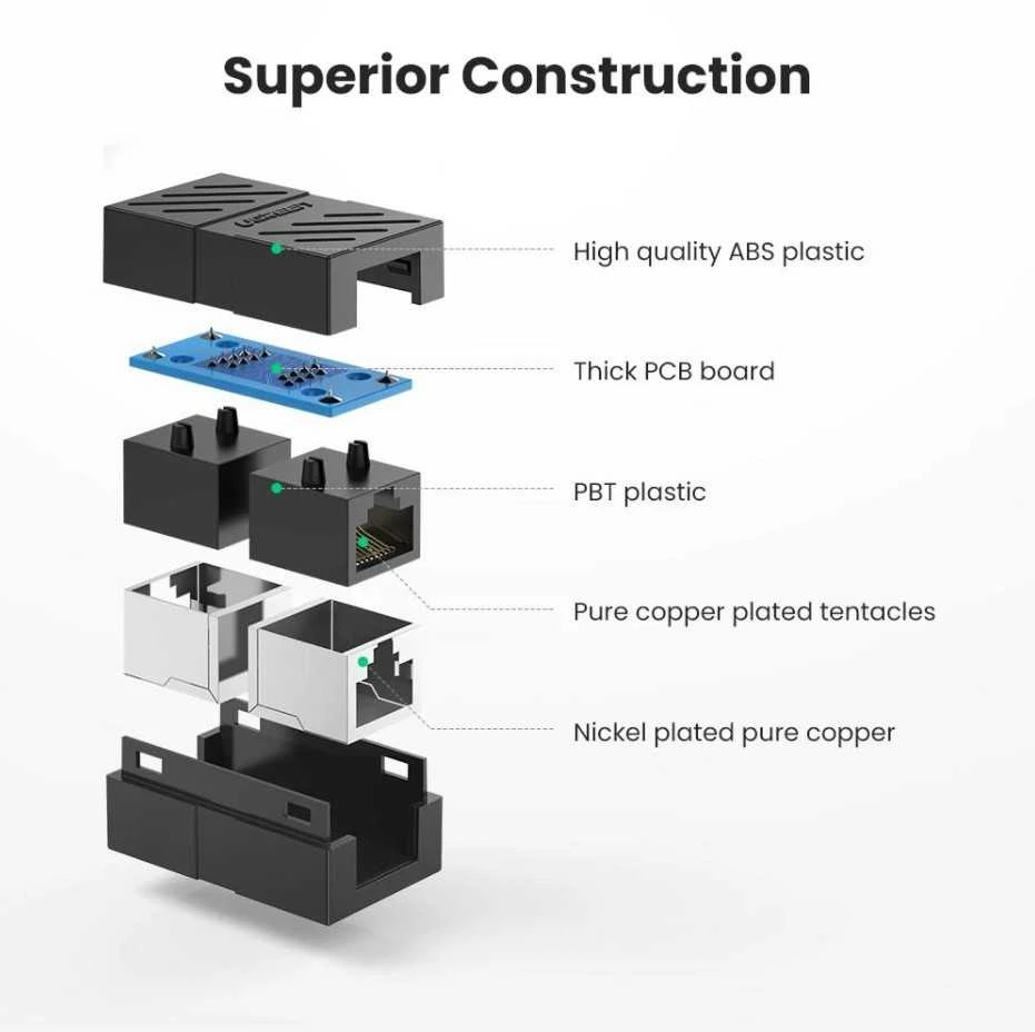 UGREEN NW114 Ethernet RJ45 jungtis/prailginimo kabelis