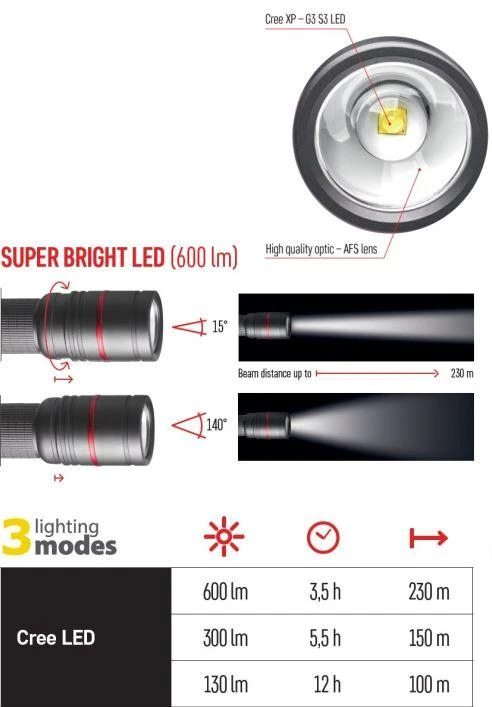 Žibintuvėlis, atsparus drėgmei IP65, ULTIBRIGHT 80, CREE LED, 600lm, įkraunamas 2600mA, EMOS
