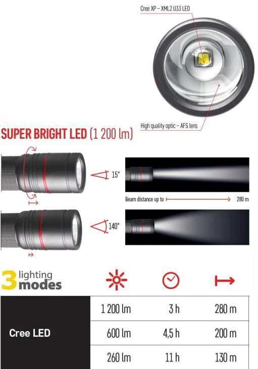 Žibintuvėlis, atsparus drėgmei IP65, ULTIBRIGHT 90, CREE LED, 1200lm, įkraunamas 5000mA, EMOS
