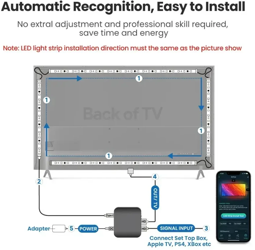 Avatto TV ar monitoriaus 55–69 colių apšvietimo rinkinys, HDMI SYNC box, skaitmeninis