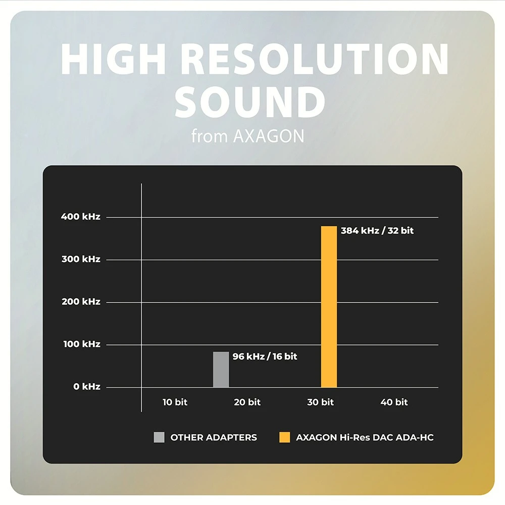 AXAGON ADA-HC USB-C – 3,5 mm (F) jungtis, didelės raiškos DAC, 32 bitų 384 kHz garso adapteris