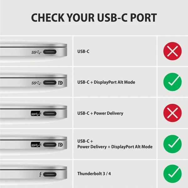 AXAGON Aktyvus kabelis | USB-C prie DisplayPort | 1,8 m