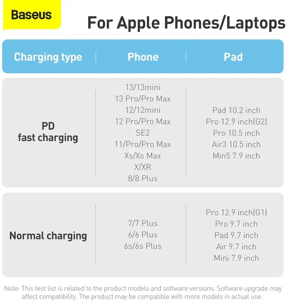 Baseus CALD000002 duomenų perdavimo ir įkrovimo kabelis | USB-C į Lightning | 20W | 1 m | balta