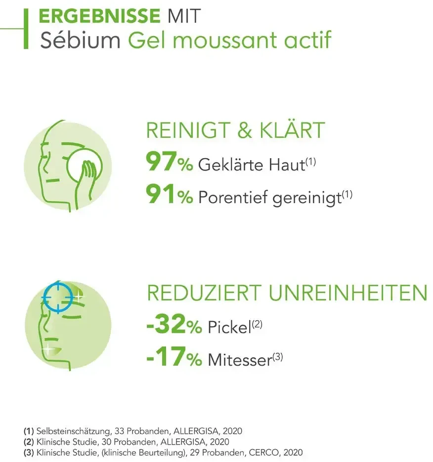 Bioderma aktyvaus poveikio rūgštinis prausiklis riebiai, į spuogus linkusiai odai SÉBIUM GEL MOUSSANT ACTIF, 200 ml