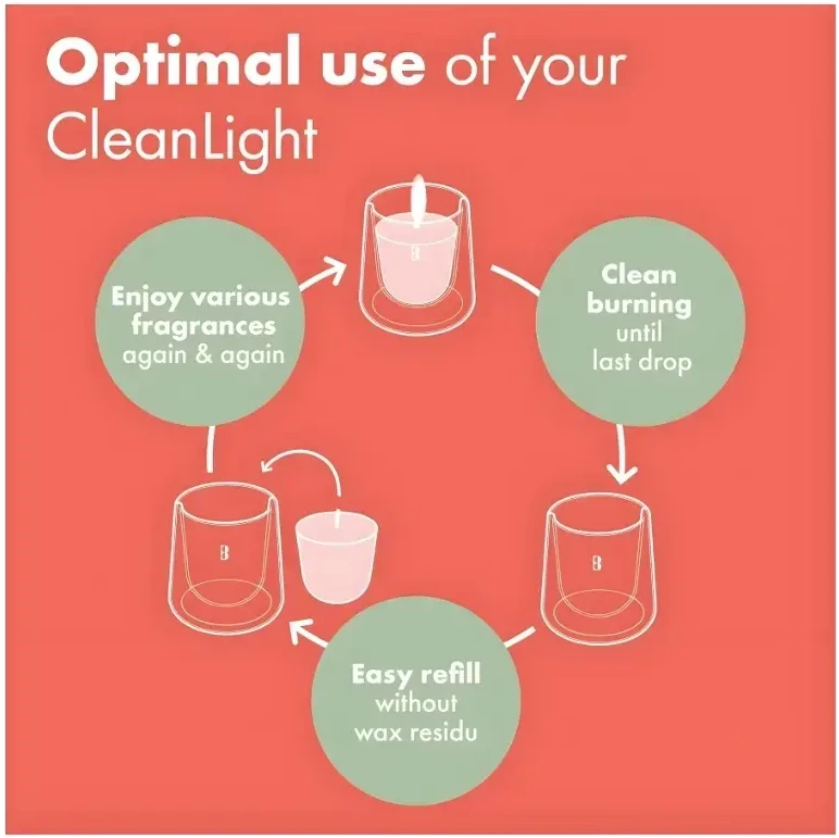Bolsius CleanLight kvapiųjų žvakių pradinis rinkinys 0 % kvapo