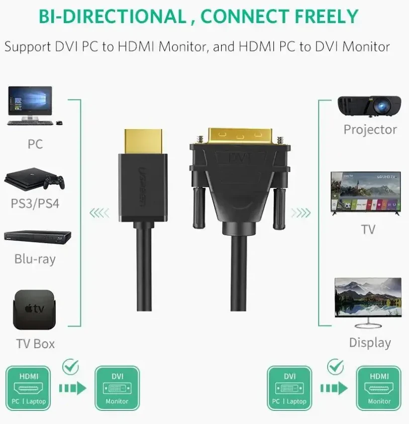 HDMI - DVI UGREEN HD106 kabelis 3m