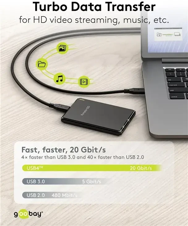 Kabelis USB C kištukas – USB C kištukas USB4 240W 20Gbit/s 2m suderinama su Thunderbolt 3 Goobay