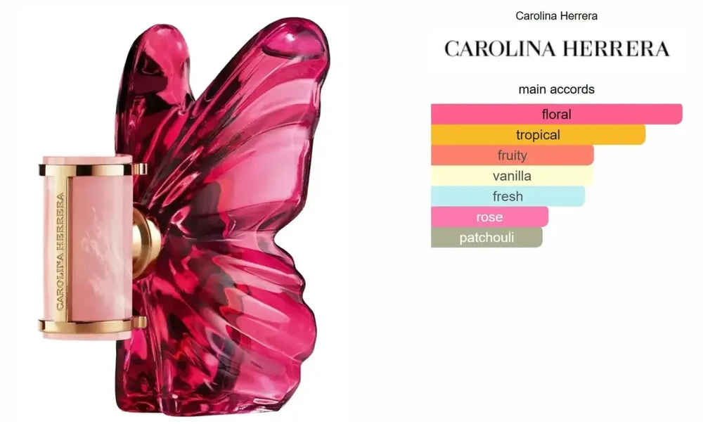 Kvepalai moterims Carolina Herrera La Bomba EDP, 80 ml