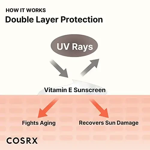COSRX Vitalizuojantis kremas nuo saulės su vitaminu E SPF 50+ (Vitalizing Sunscreen) 50 ml