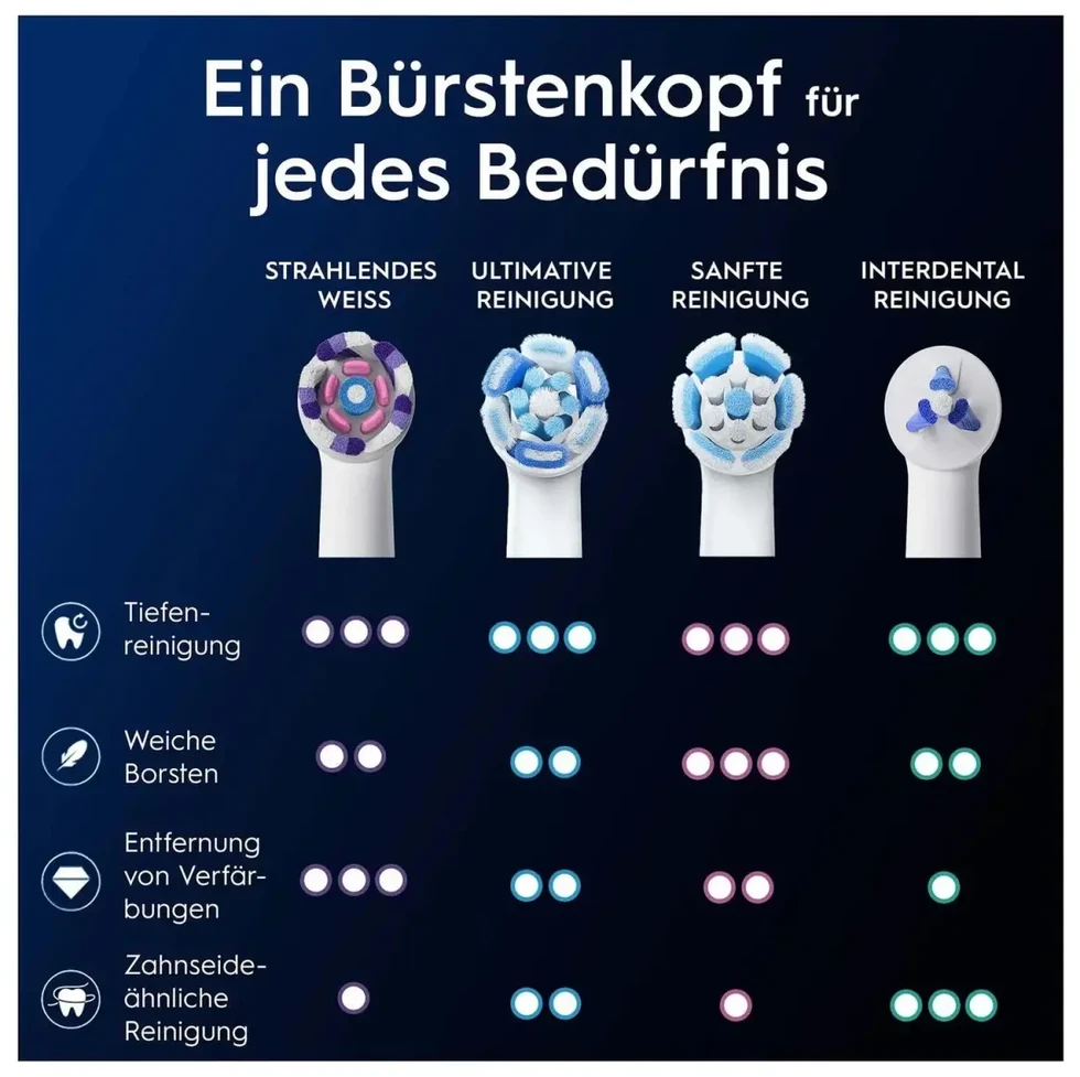 „Oral-B iO“ spinduliuojančios baltos šepetėlių galvutės (2 pakuotės)