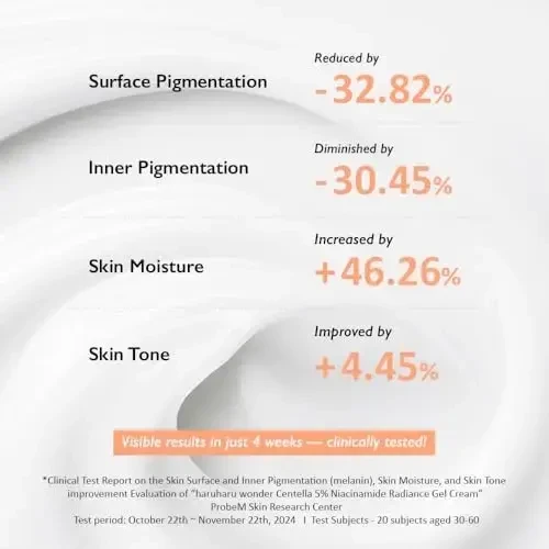 Haruharu Wonder - Centelės 5 % niacinamido spindesio suteikiantis gelinis kremas - 90 ml
