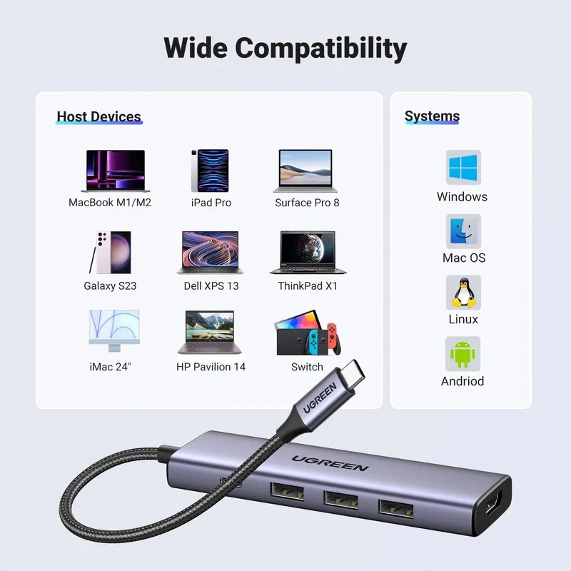 Ugreen CM511 15597 5in1 USB-C šakotuvas – USB-C PD / HDMI / 3x USB-A 3.0 – pilkos spalvos
