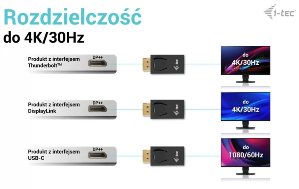 I-tec adapterio sujungimo schema ir suderinamumas