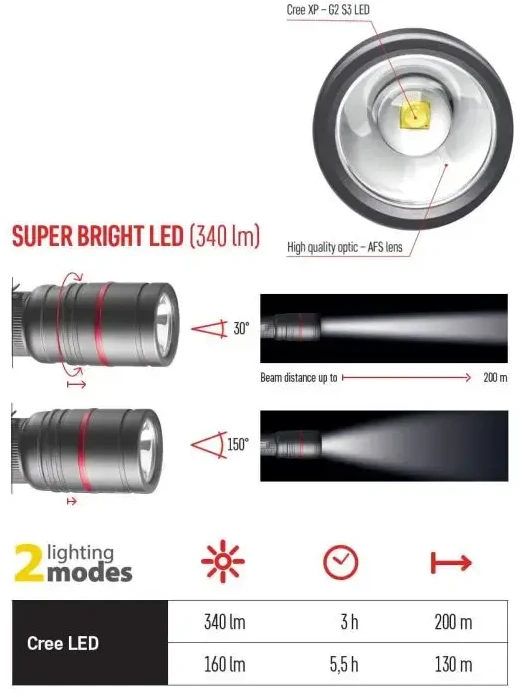 Žibintuvėlis, atsparus drėgmei IP65, ULTIBRIGHT 70, CREE LED, 340lm, 3xAAA, EMOS