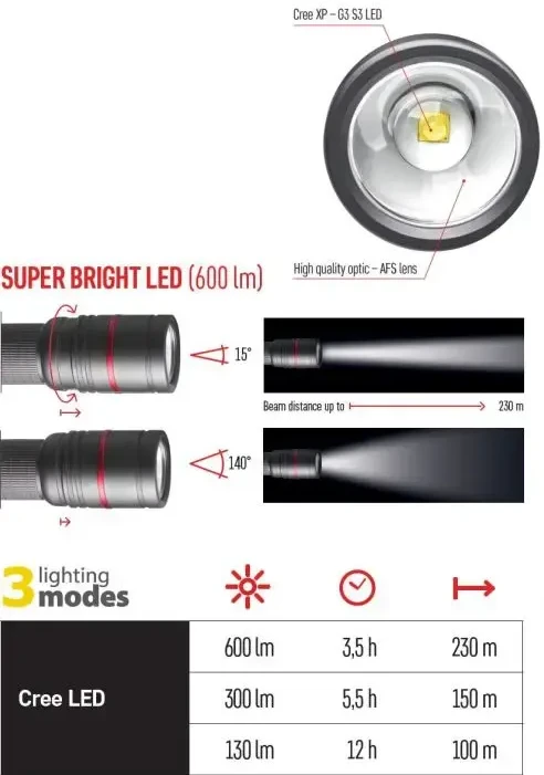 Žibintuvėlis, atsparus drėgmei IP65, ULTIBRIGHT 80, CREE LED, 600lm, įkraunamas 2600mA, EMOS