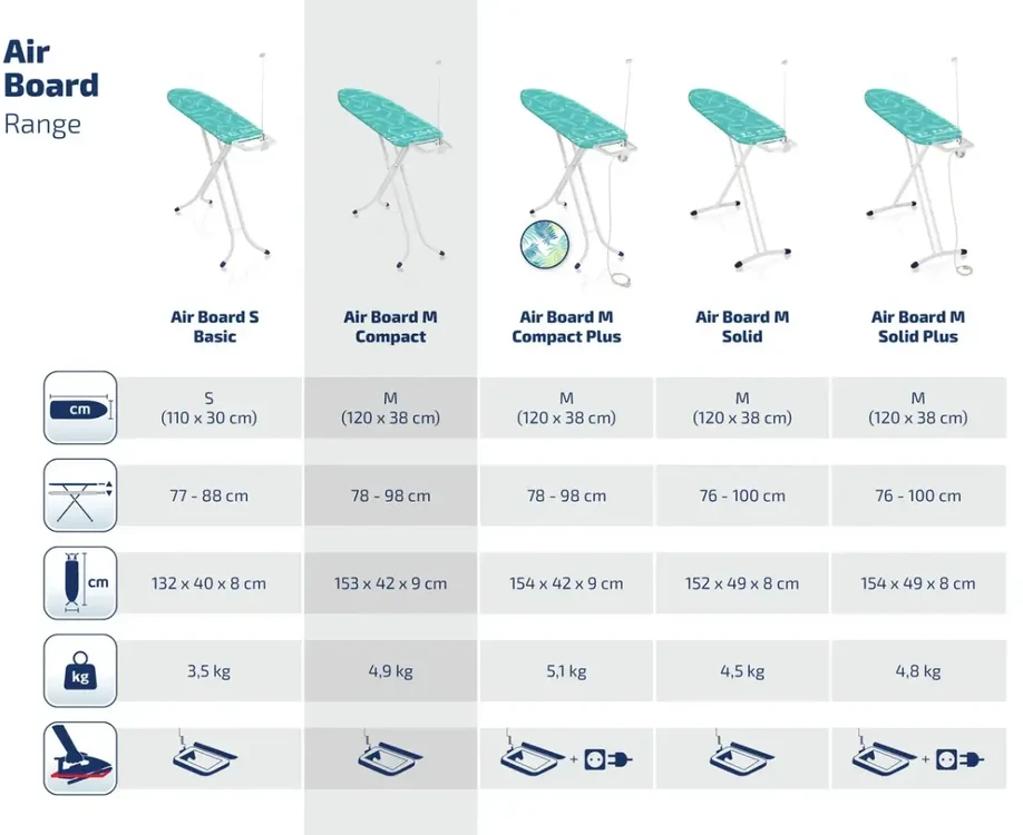 Leifheit Lyginimo lenta Air Board M Compact