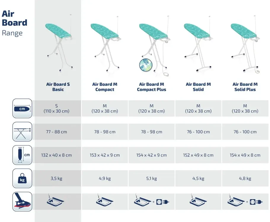 Leifheit Lyginimo lenta „AIRBOARD COMPACT S“