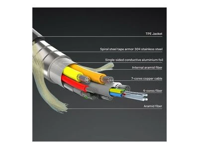 Lindy HDMI laido vidinė struktūra ir laidų sandara