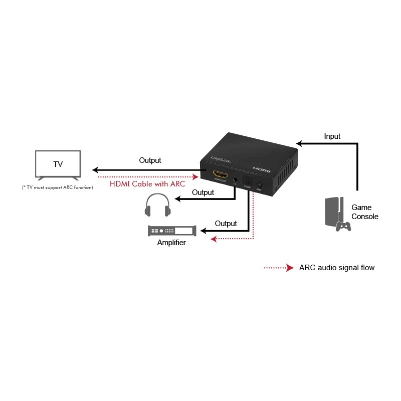 AV adapteris LogiLink LogiLink HDMI- Audio- Extract, 2CH / 5.1CH, SPDIF, 4K / 60Hz, schw.