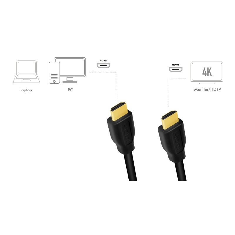 LogiLink HDMI (2.0) 5.0m