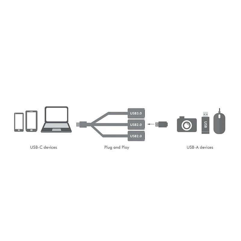 LOGILINK UA0315 LOGILINK- USB-C šakotuvas, 3 prievadų