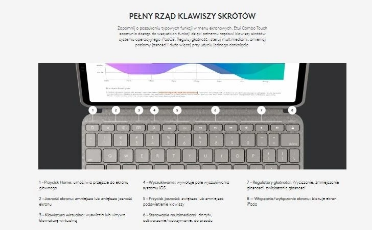 „Logitech Combo Touch iPadPro 12.9 Graphite“.