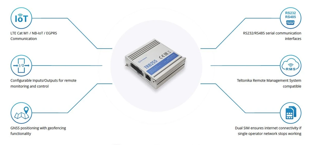 Šakotuvas „Teltonika TRB255 LTE Gateway“: nėra „WiFi“, 3G, Dvi SIM, „Enternet“ prievadas, RS232+RS485, „GPS Teltonika“