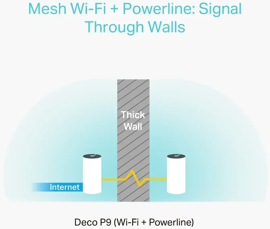 Maršrutizatorius Prieigos taško belaidis WiFi TP-LINK Deco P9 (3 paketas) (300 Mb/s – 802.11 b/g/n, 867 Mb/s – 802.11 a/n/ac)