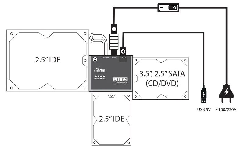 „Media-Tech“ MT5100 SATA/IDE PRIE USB 3.0 PRIJUNGIMO RINKINYS
