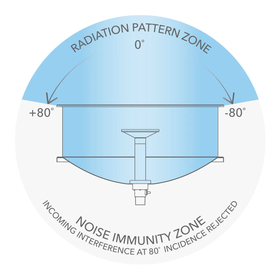 MikroTik MT SLEEVE30 KIT FOR MANT30