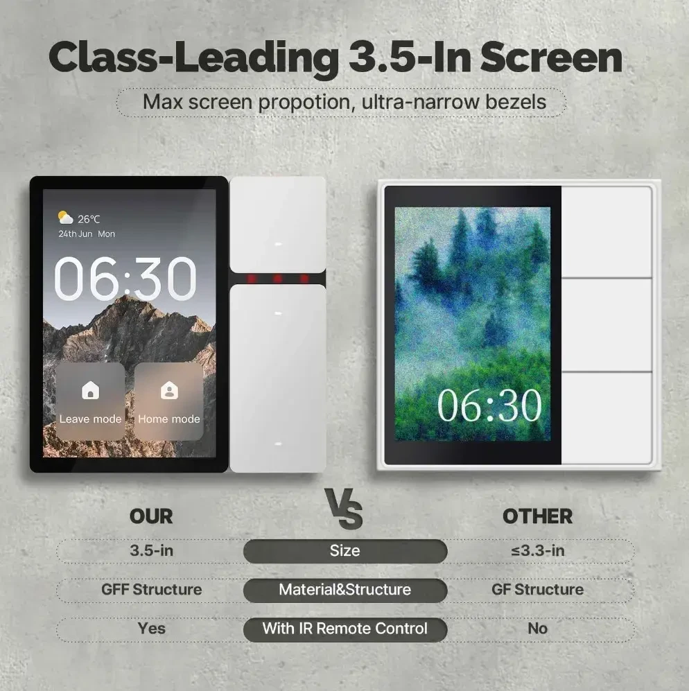 Moes Išmanių namų TUYA valdymo panelė, 3.5'' LCD, Wi-Fi, IR valdymas, su trimis fiziniais jungikliais, balta