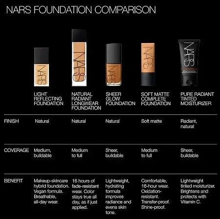NARS LIGHT REFLECTING FOUNDATION, Macao