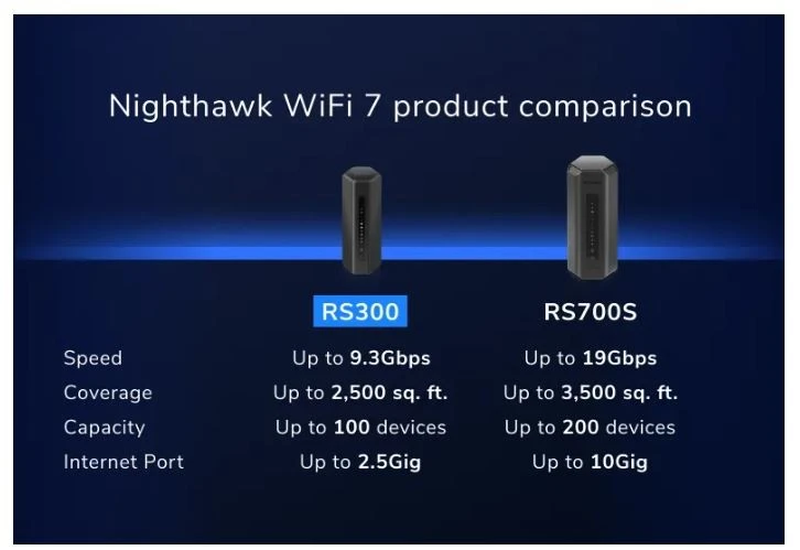 Maršrutizatorius Netgear Nighthawk WiFi 7 RS300-100EUS