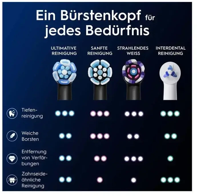 Oral-B iO Ultimate Clean x4 Dantų šepetėlio galvutės, Juoda