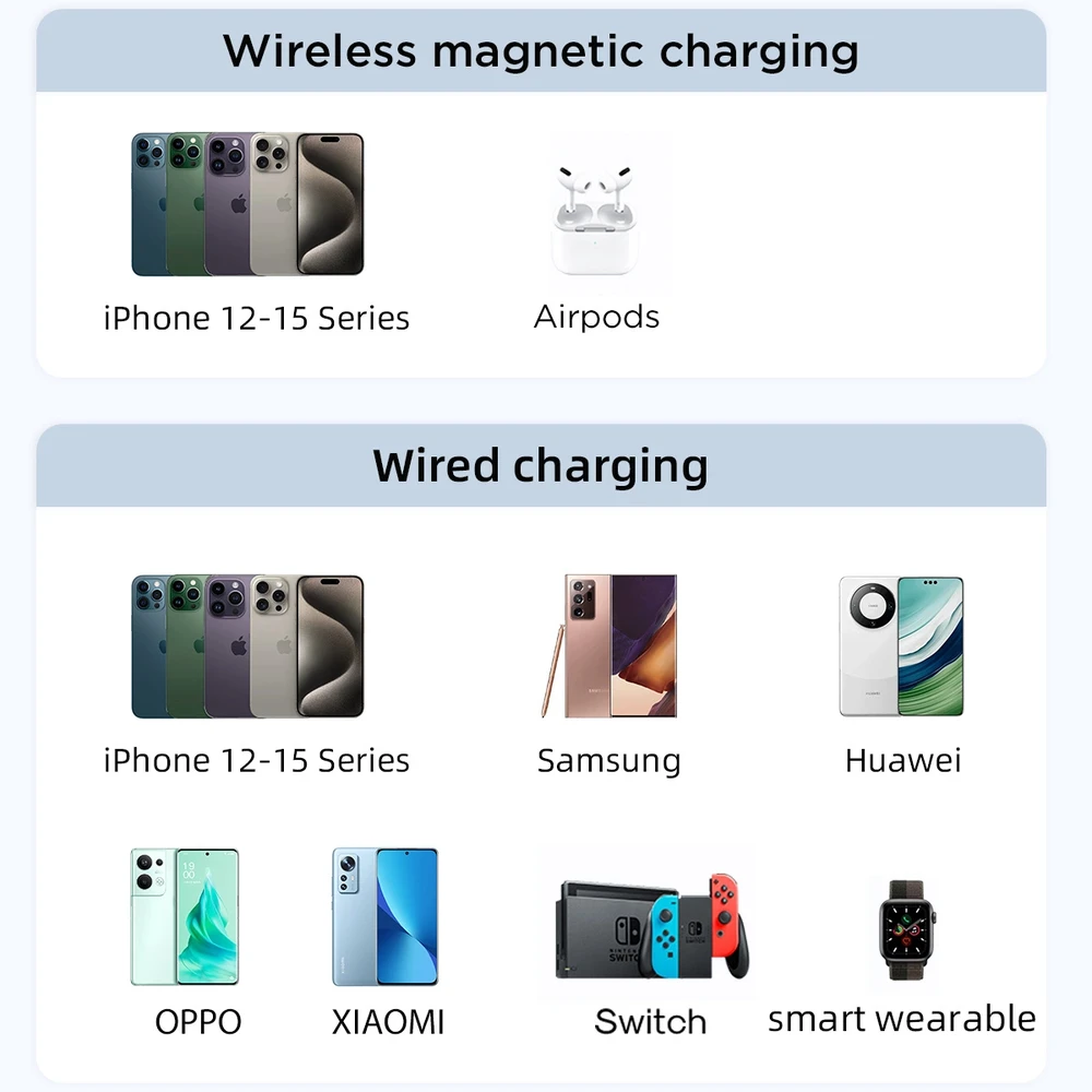 Powerbank Joyroom JR-PBM01 magnetic 10000mAh 20W su stoveliu + Lightning kabelis - USB-C - baltos spalvos