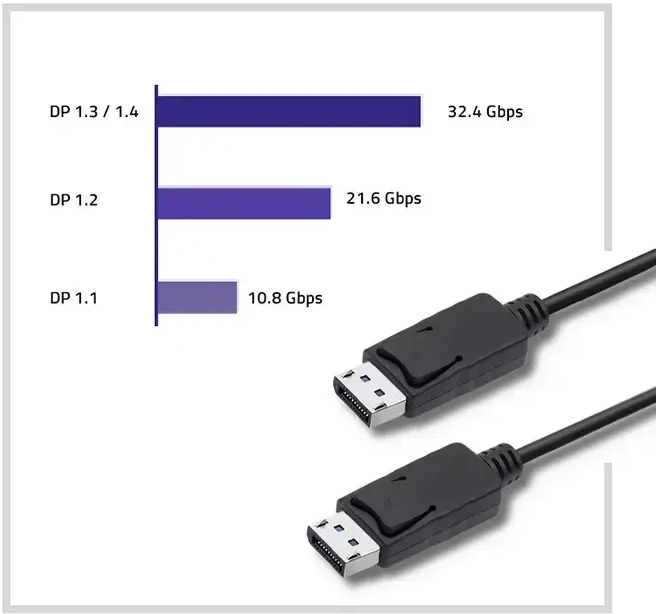 QOLTEC DisplayPort v1.2 vyriškas DisplayPort v1.2 vyriškas 5K 0,5 m