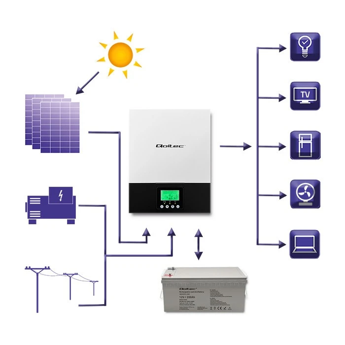 QOLTEC 53875 hibridinis saulės energijos keitiklis išjungtas iš tinklo 1,5 kW 80A MPPT sinusas