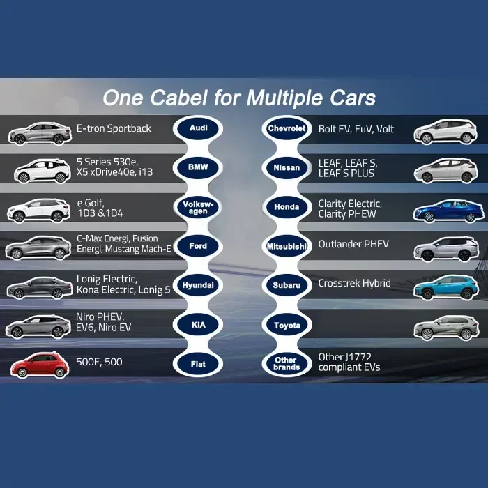 Qoltec Mobilna kroviklis automobiliui elektrinis EV su 2in1 reguliavimas Type2 | 3,5 kW | 230V | Wifi | LCD | Nešiojamas | Wallbox | 5 m
