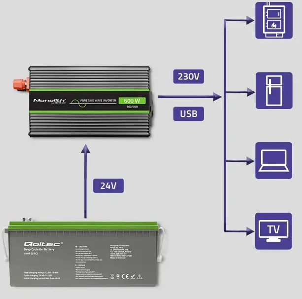QOLTEC 51936 grynos sinusinės bangos keitiklis, monolitinis / 300 W / 600 W / 24 V–230 V