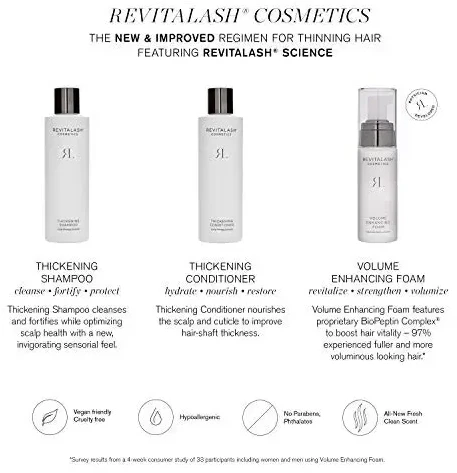 RevitaLash Thickening Šampūnas storinantis šampūnas plaukams, 250 ml